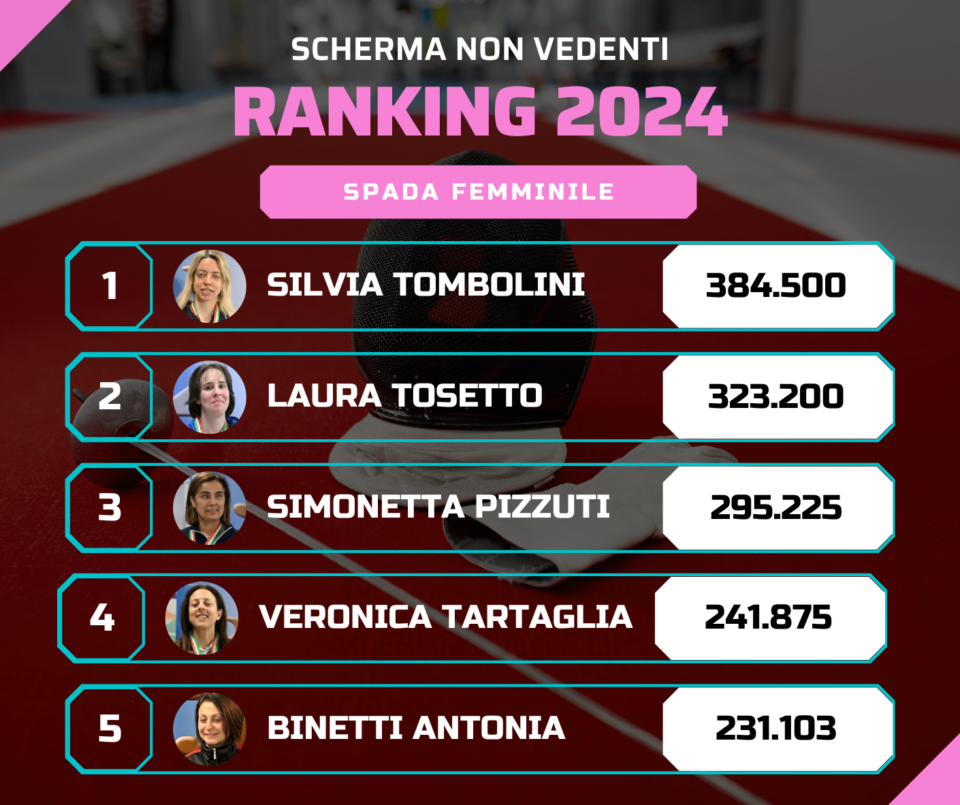 Ranking 2024 spada non vedenti Femminile