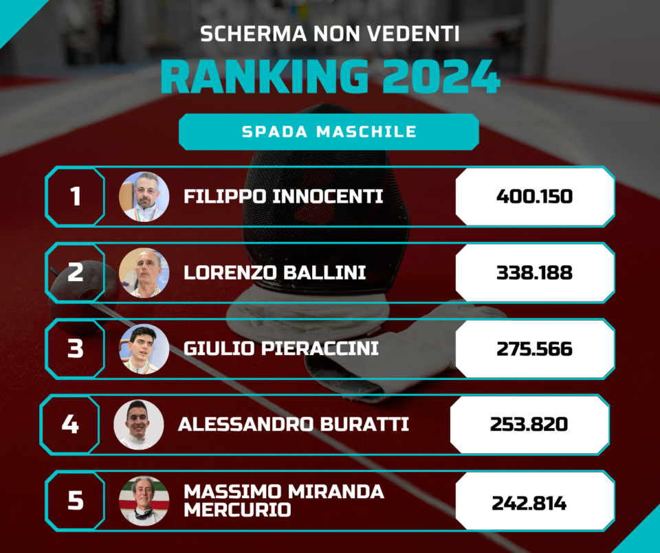 Ranking 2024 spada non vedenti Maschile